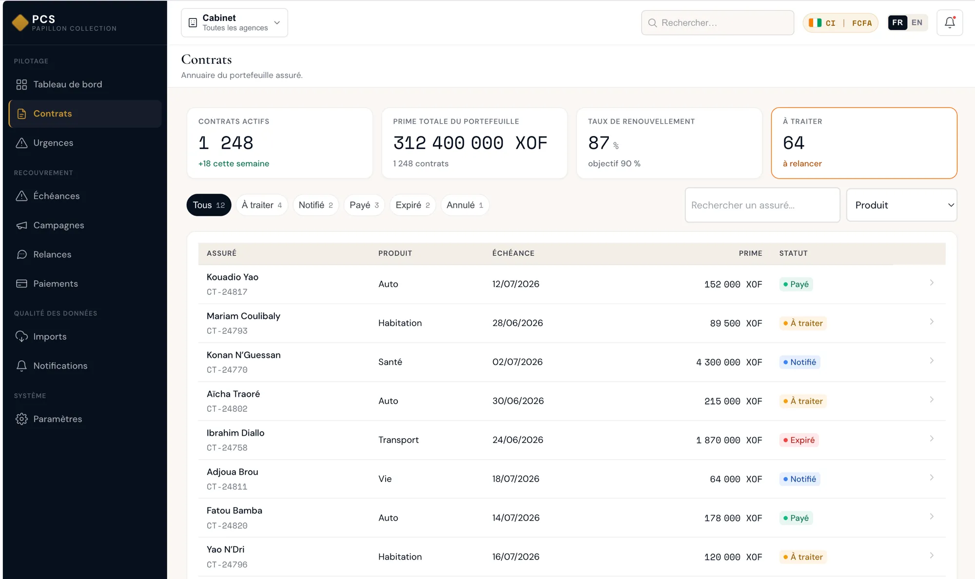 Papillon Collection dashboard: directory of the insured portfolio, showing active contracts, total premium and renewal rate.